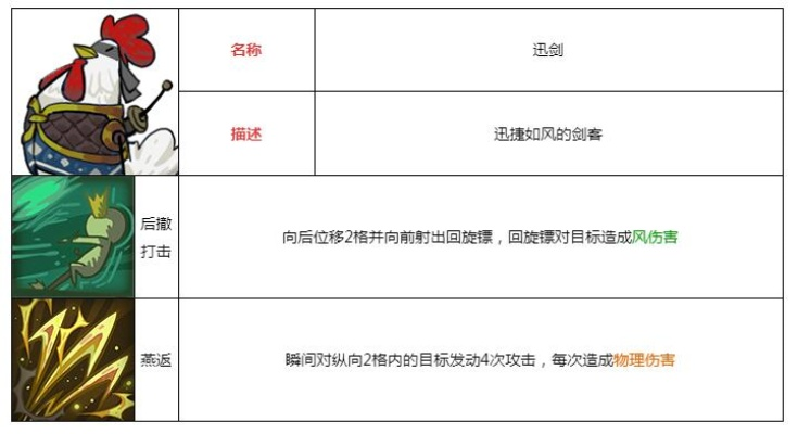 不思议皇冠迅剑使魔技能属性解析,深度图鉴助你升级攻略 不思议皇冠迅剑使魔技能属性解析,深度图鉴助你升级攻略