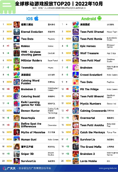 十大耐玩外国游戏盘点：揭秘全球热门游戏排行榜，畅玩无止境！