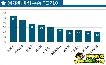 复古游戏盘点：热门排行榜揭示哪些经典最值得玩