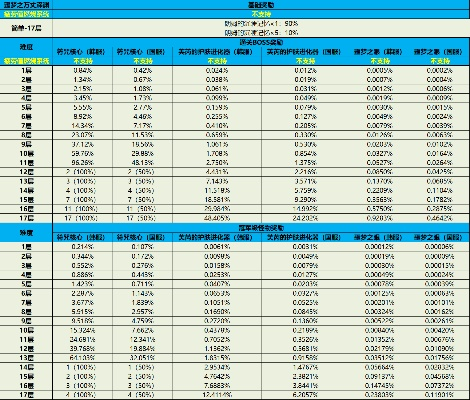 江湖梦境收益揭秘：层数攀升，财富翻倍攻略！