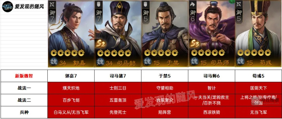 三国萌新必看！武智政配全解析，轻松选将攻略大揭秘