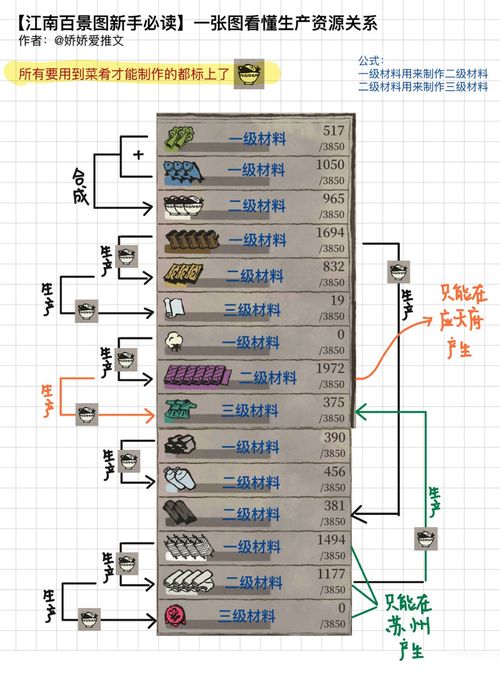 江南百景图贸易帝国成就速成攻略:高效技巧解锁秘籍 江南百景图贸易帝国成就速成攻略:高效技巧解锁秘籍