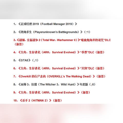 足球游戏盘点：最新排行榜揭示十大热门新作