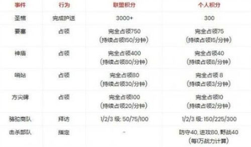 万国觉醒术语解析：全面术语大全攻略必备