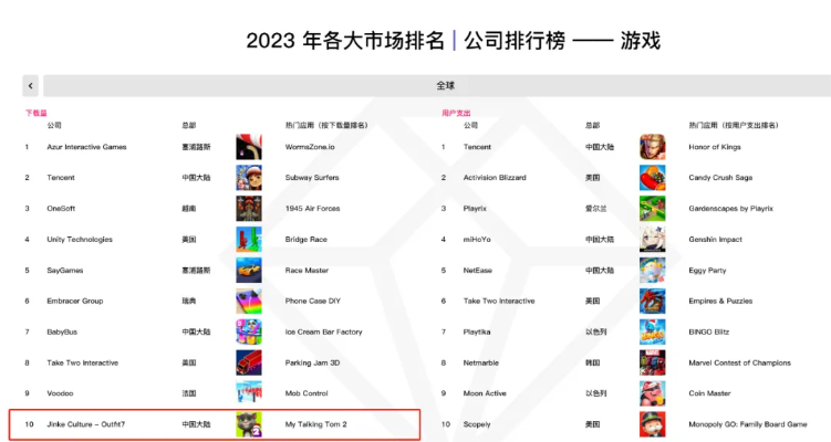 盘点热门奔跑游戏:揭秘最受欢迎的奔跑游戏排行 盘点热门奔跑游戏:揭秘最受欢迎的奔跑游戏排行
