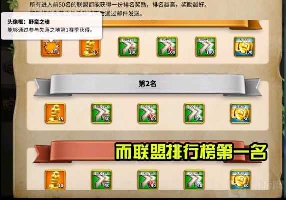 万国觉醒KVK丰厚奖励揭秘:解锁独家福利攻略 万国觉醒KVK丰厚奖励揭秘:解锁独家福利攻略