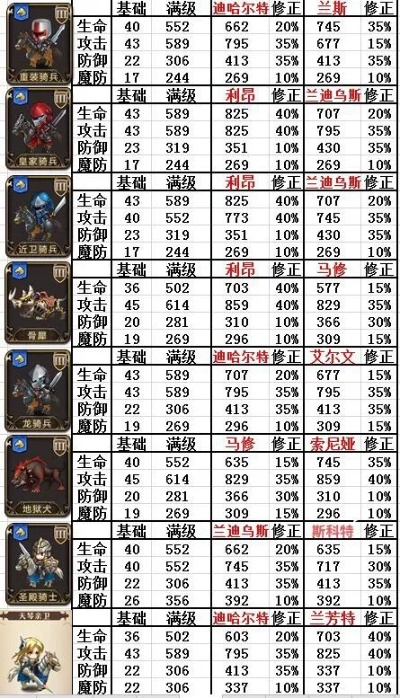 梦幻模拟战手游兵种技能解析:深洋海盗属性深度揭秘 梦幻模拟战手游兵种技能解析:深洋海盗属性深度揭秘