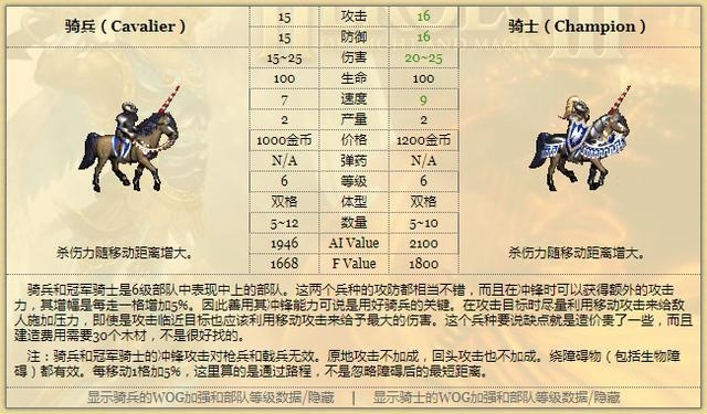 魔灵时代突击重骑兵英雄属性解析，掌握最强战斗力攻略！