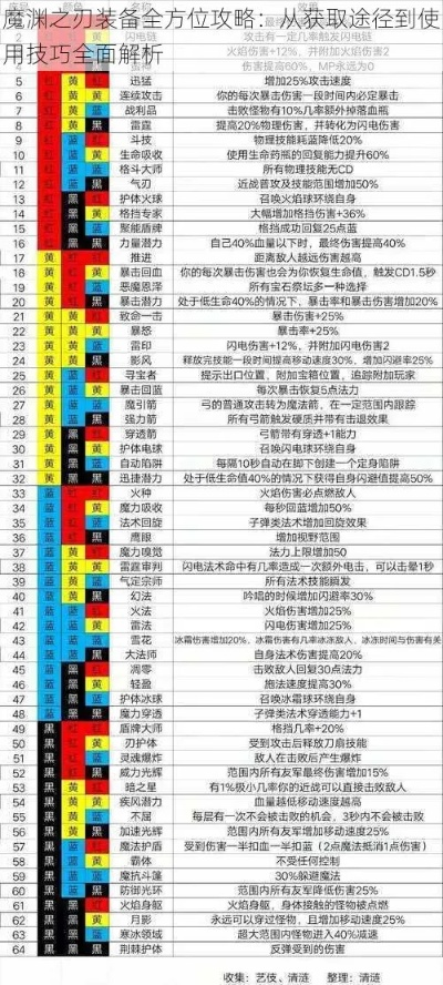 魔渊之刃套装属性解析:迅捷套装攻略全解析,提升战斗效率新秘籍 魔渊之刃套装属性解析:迅捷套装攻略全解析,提升战斗效率新秘籍