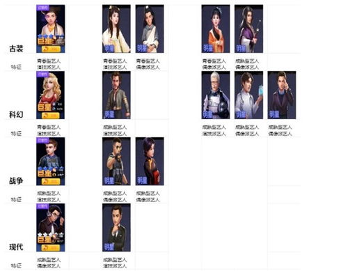 影业新手必看！梦想家入门攻略+氪金技巧解析