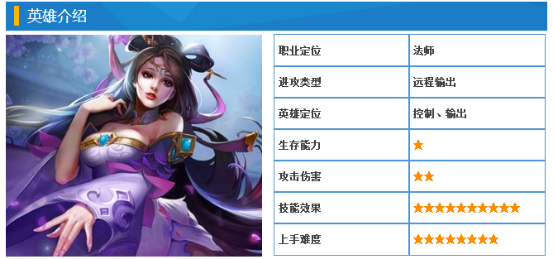 楚汉秦唐貂蝉英雄解析:深度属性技能攻略全揭秘 楚汉秦唐貂蝉英雄解析:深度属性技能攻略全揭秘