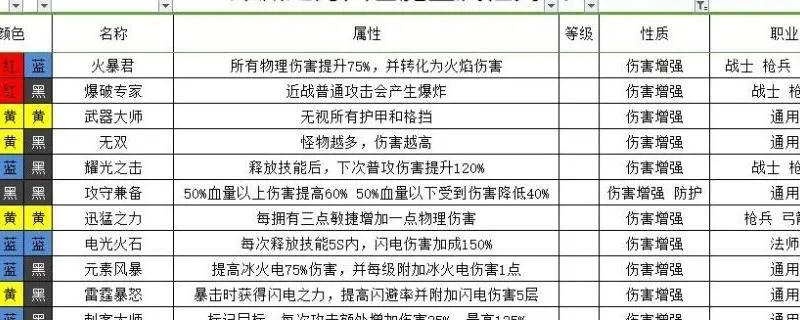 魔渊之刃密令汇总 | 兑换攻略一览，快速获取稀有奖励