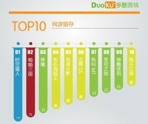 十大耐玩异步多人游戏推荐：揭秘热门游戏排行榜
