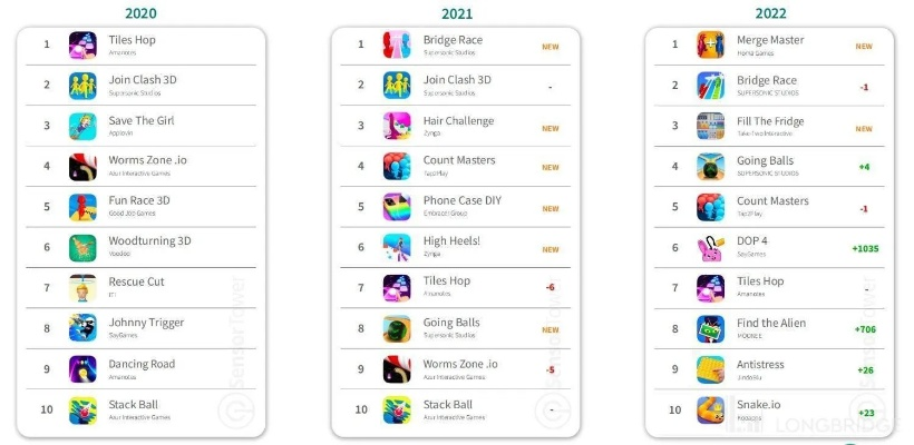 休闲游戏下载新宠，最新排行榜揭晓热门新游