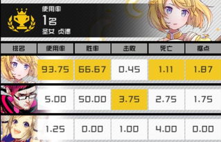 周鸾技能搭配攻略，解锁战争艺人最强阵容秘籍