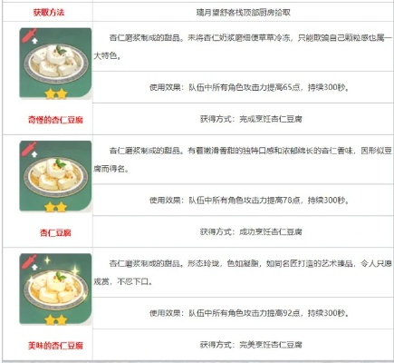 原神玩家必备！杏仁功效解析，解锁游戏新境界