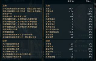 阿卡迪亚奥格英雄深度解析:技能属性全揭秘,攻略必备! 阿卡迪亚奥格英雄深度解析:技能属性全揭秘,攻略必备!