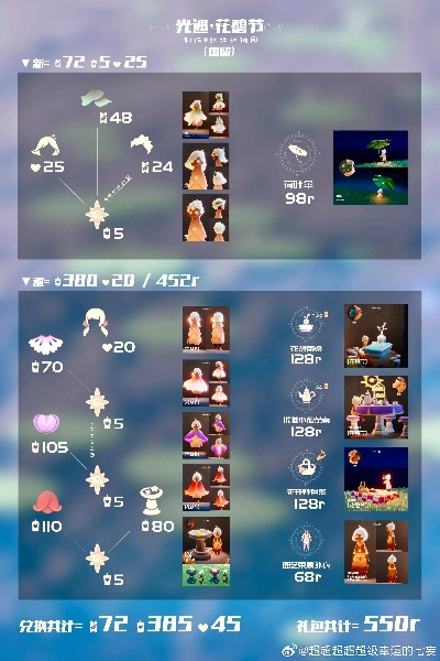 光遇魔法商店道具兑换价格速查，揭秘性价比之选