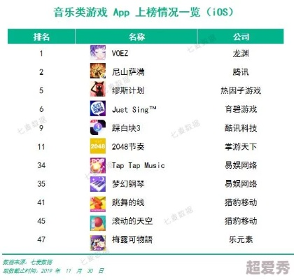 音游热门排行揭秘：人气巅峰音游大盘点，必玩精选推荐