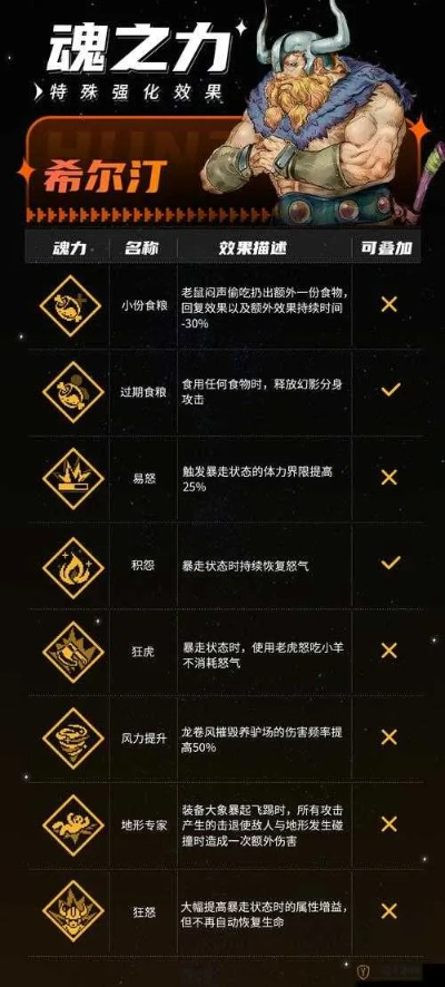 战魂铭人铭刻奥秘揭秘：铭刻之力助你战力飙升