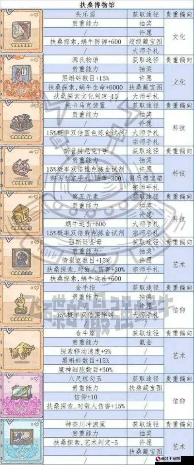 最强蜗牛切格瓦拉肖像解析:绝版珍稀属性一览,收藏价值爆表! 最强蜗牛切格瓦拉肖像解析:绝版珍稀属性一览,收藏价值爆表!