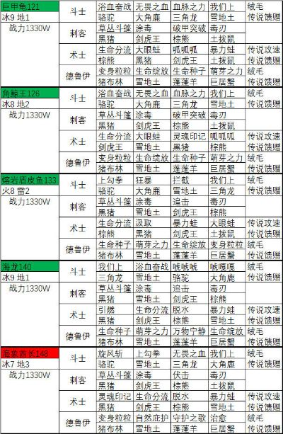 狩猎季斗刺术德推图攻略，掌握这些技巧轻松通关！
