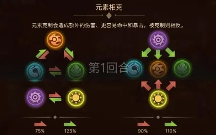 快速回血攻略！元素方尖塔体力恢复秘籍大公开