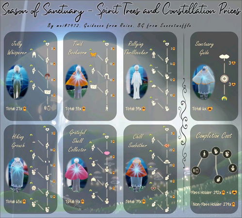 光遇圣岛季斗篷收藏家版获取攻略，揭秘独特获取途径