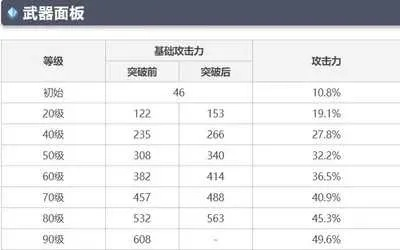 原神结晶盾极限防御解析：突破伤害极限值揭秘