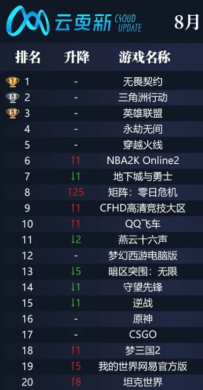 黑客游戏盘点：热门排行榜揭示最佳玩法攻略