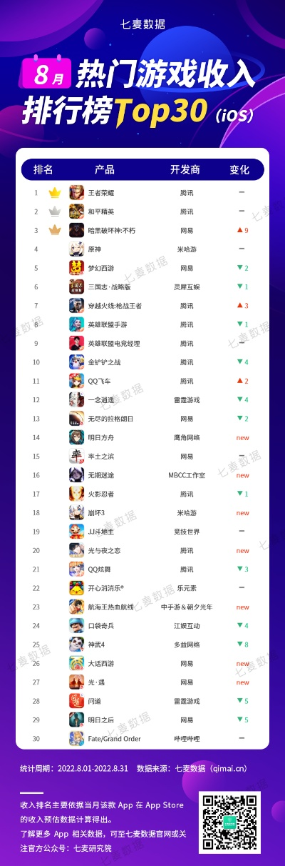 都市游戏精选盘点：揭秘最热都市游戏排行