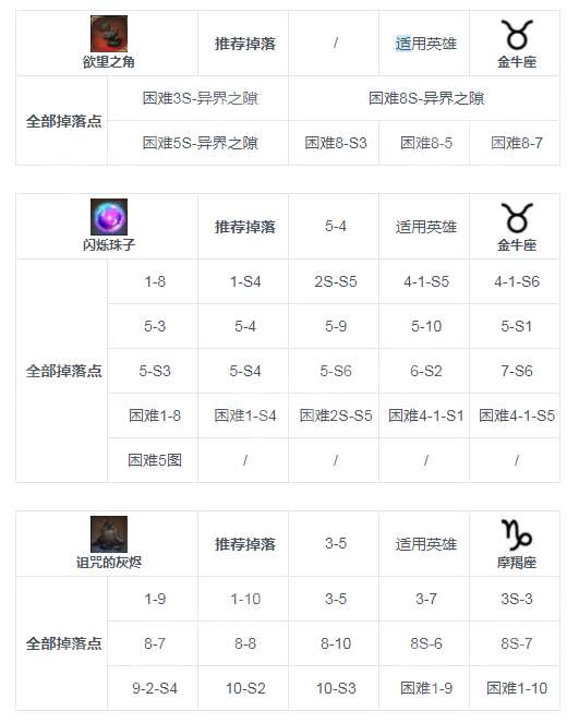 《第七史诗》攻略揭秘：高效获取催化剂技巧全解析
