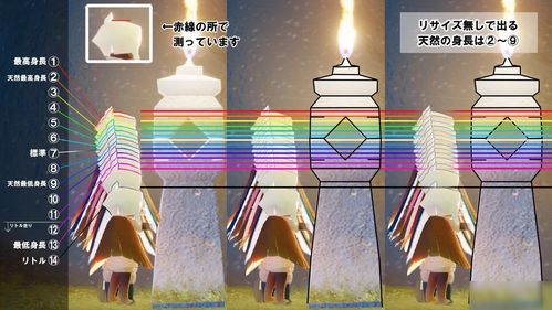 光遇药水获取攻略:矮人面具效果解析,实用技巧大揭秘 光遇药水获取攻略:矮人面具效果解析,实用技巧大揭秘