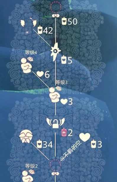 光遇独家揭秘：轻松获取缩脚裤，先祖位置一网打尽攻略！