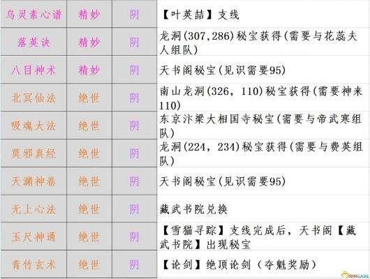 江湖秘籍揭秘:天罗真气高效获取攻略与藏匿之地全解析 江湖秘籍揭秘:天罗真气高效获取攻略与藏匿之地全解析