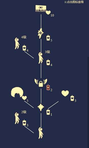 光遇先祖跳跃欢呼秘籍！快速解锁技巧攻略详解