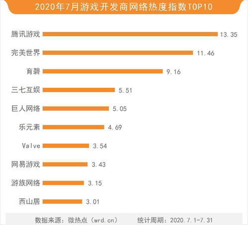 十大精选库存管理游戏，耐玩度爆表，下载必玩！