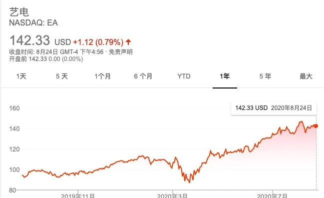 艺电私有化创纪录：500亿巨资打造全球最大游戏并购传奇