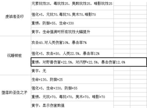 《帕斯卡契约》成就攻略：遗忘之潮全成就汇总解析秘籍