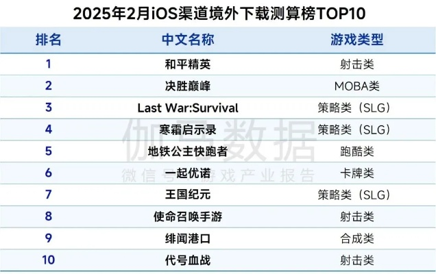 十大策略游戏下载推荐:揭秘必玩策略排行新宠 十大策略游戏下载推荐:揭秘必玩策略排行新宠