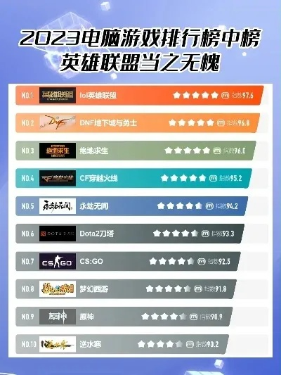 盘点硬核游戏巅峰之作:揭秘最热硬核游戏排行榜 盘点硬核游戏巅峰之作:揭秘最热硬核游戏排行榜