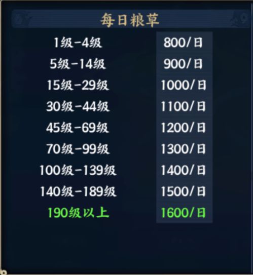 奇点时代月殳票攻略：深度解析，高效玩法技巧揭秘