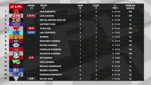 LPL四号种子诞生！IG力克JDG，3:1晋级S赛，电竞巅峰对决即将开启！