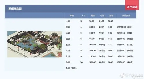 江南百景图挂机攻略：揭秘高效赚钱与理财收益技巧