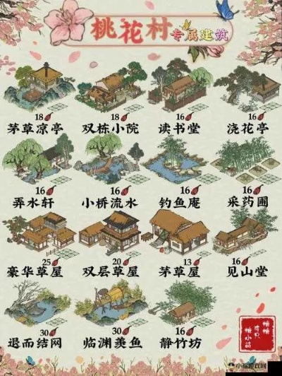 江南百景图桃花建筑攻略：揭秘去年热门获取技巧