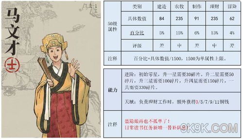 江南百景图马文才天赋解析+珍宝盘点,解锁最强策略! 江南百景图马文才天赋解析+珍宝盘点,解锁最强策略!