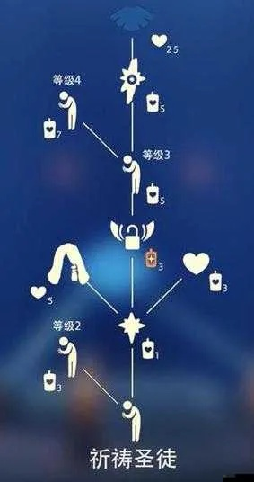 先祖斗篷金色边缘获取攻略，揭秘高效蜡烛收集技巧