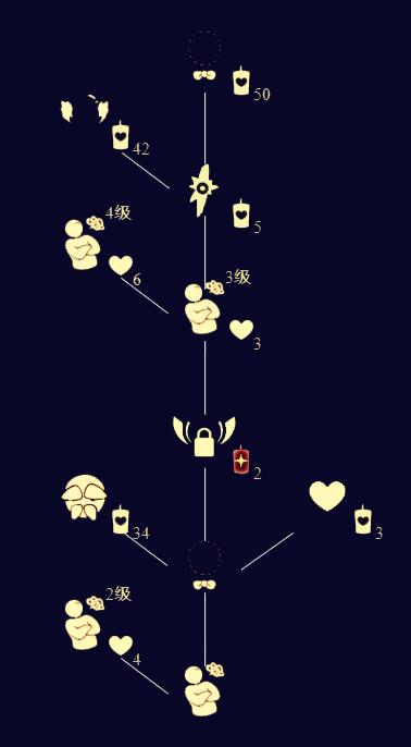 光遇圣岛季斗篷红色纹带攻略：轻松解锁获取技巧