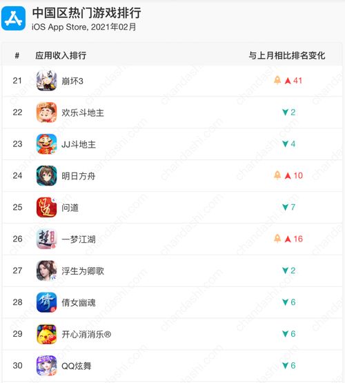 等角游戏下载量飙升！揭秘热门排行背后的热门秘籍