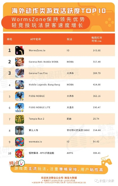 人气爆棚！盘点io游戏热门排行，揭秘最受欢迎的互动游戏精选